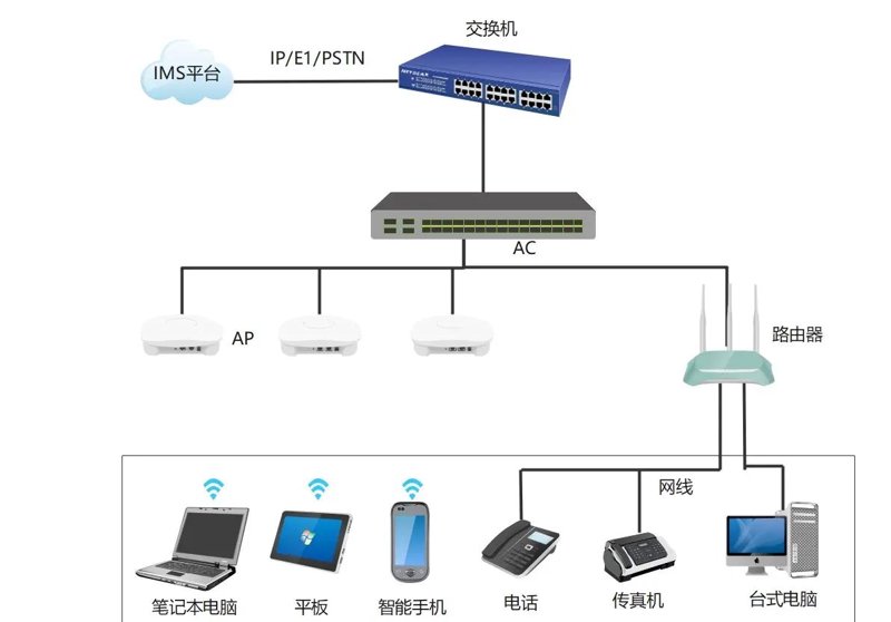 5G流量卡如何助推你的数字生活