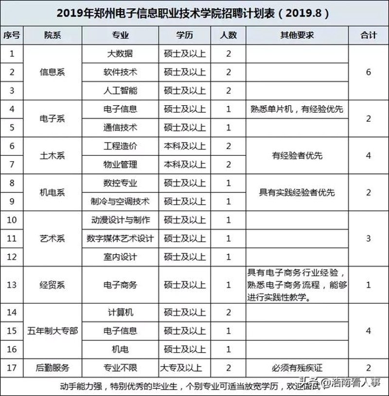 郑州通信技术