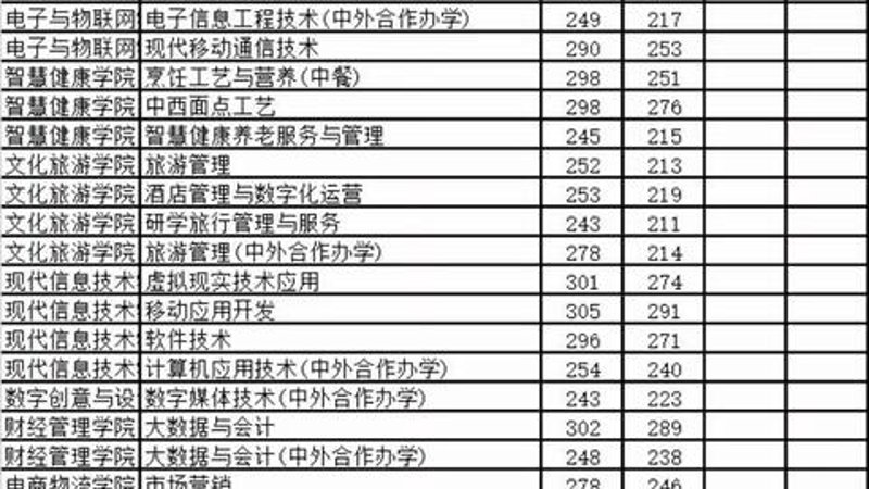 掌握5G流量卡使用技巧，带你轻松享受高速网络