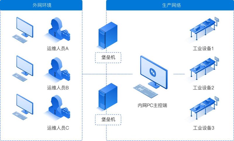 5G物联网卡：为万物互联插上翅膀