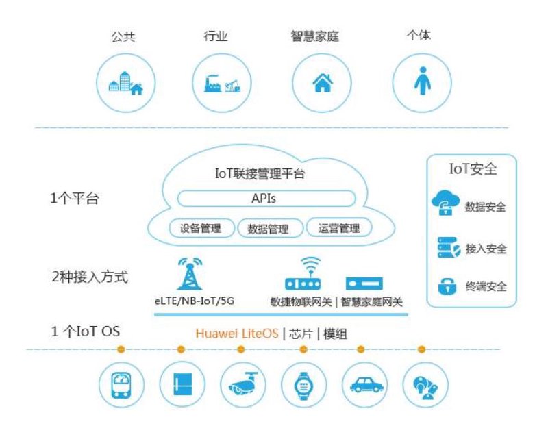 物联网卡办理的那些智慧小技巧