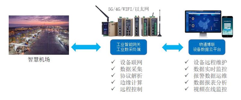 企业通信：构建高效沟通的桥梁