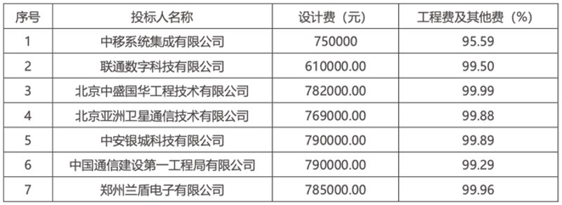 物联网卡办理常见问题解答