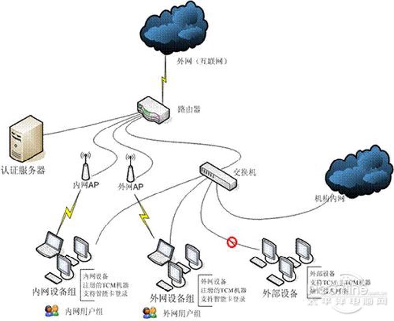 5G流量卡：打造全新上网体验